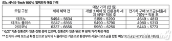 르노코리아, '세닉 E-Tech 100% 일렉트릭' 27일부터 사전예약