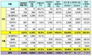 르노코리아, 6월 국내외 판매 총 8568대…전년비 4.8%↓