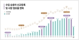 한국수입자동차협회, 30주년 기념 수입차 시장 통계 분석 발표