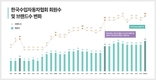 한국수입자동차협회, 30주년 기념 수입차 시장 통계 분석 발표