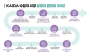 한국수입자동차협회, 30주년 기념 수입차 시장 통계 분석 발표