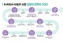 한국수입자동차협회, 30주년 기념 수입차 시장 통계 분석 발표