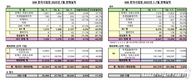GM 한국사업장, 7월 3만2244대 판매…전년비 42.9%↑