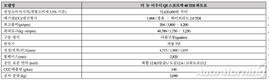 아우디코리아, 더 뉴 아우디 Q5 스포트백 출시