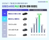 오토인사이드옥션 중고차 경매 트렌드 공개…