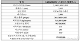 벤츠코리아, 'S 450 4MATIC' 스탠다드 휠베이스 출시…가솔린 모델 추가