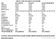 포르쉐코리아, 신형 911 스피릿 70·911 GT3 투어링 패키지 최초 공개