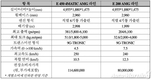 벤츠코리아, E클래스 신규 트림 2종 출시…총 9종 라인업 완성