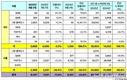 르노코리아, 8월 총 6457대 판매…전년비 23.6%↓