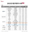 엔카닷컴, 9월 중고차 성수기 진입…