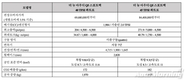 아우디코리아, 프리미엄 중형 SUV ‘더 뉴 Q5 스포트백 TFSI 콰트로' 출시