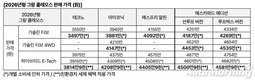 르노코리아, 2026년형 그랑 콜레오스 출시…고객 선호사양 대거 추가