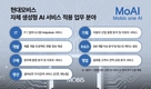현대모비스, 자체 생성형AI 서비스 'MoAI'오픈…
