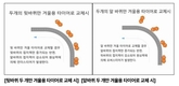 한국타이어가 제안하는 겨울철 차량 안전관리 요령
