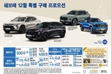 쉐보레, 12월 특별 프로모션 및 '윈터 럭키 드라이브' 이벤트