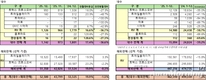 GM 한국사업장, 2025년 총 46만2310대 판매…전년비 7.5%↓