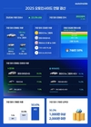 오토인사이드, 작년 전체 차량 조회수 전년비 23.5% 증가