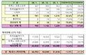 GM 한국사업장, 1월 4만4703대 판매…전년비 41.4%↑