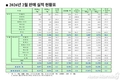 KGM, 2월 8237대 판매…전년비 2.6%↓