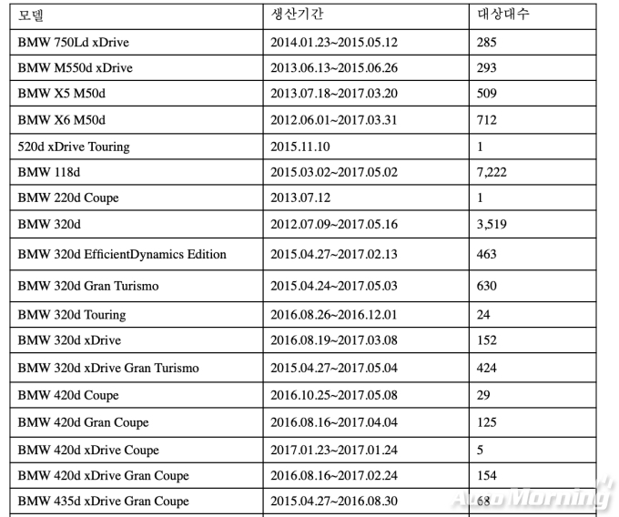 추가 리콜 대상 차종