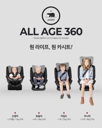 현대기아차 사내스타트업 ‘폴레드’의 제품
