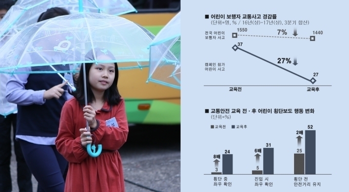 현대모비스 투명우산 캠페인 주요 성과(도표)