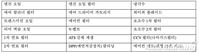 타타대우상용차 2년 무상 유지보수 패키지 품목 리스트