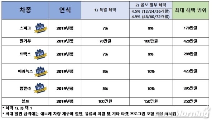 8월 ‘쉐비 페스타’ 프로모션