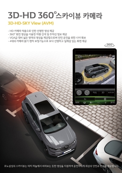 고화질 모니터링 시스템 3D-HD 360 스카이뷰 카메라