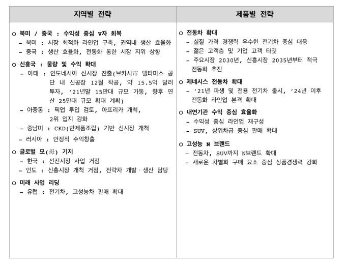 지능형 모빌리티 제품 사업 2025 '지역별/제품별' 성장 전략
