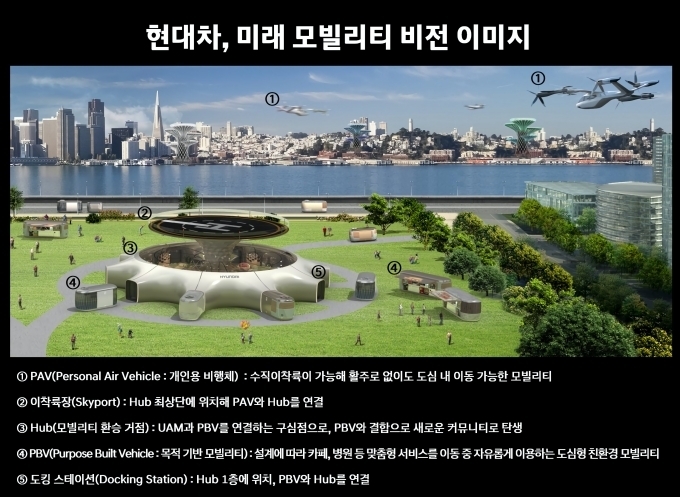미래 모빌리티 비전 이미지(인포그래픽)
