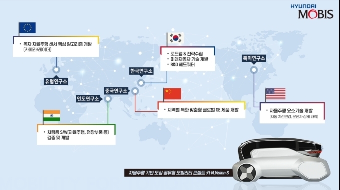 현대모비스 글로벌 R&D 네트워크