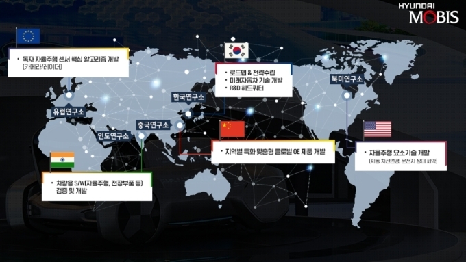 현대모비스 글로벌 R&D 네트워크