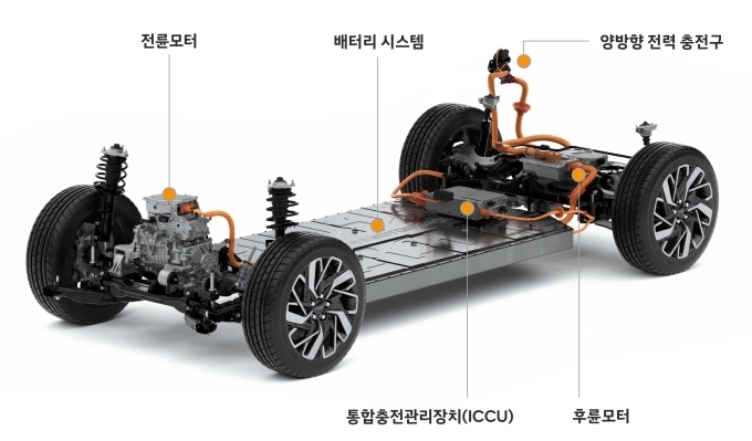 현대차그룹의 전기차 전용 플랫폼 E-GMP