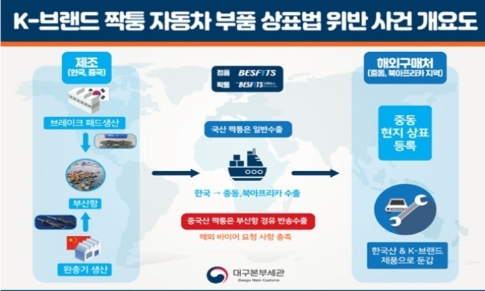 짝퉁부품 유통 개요도