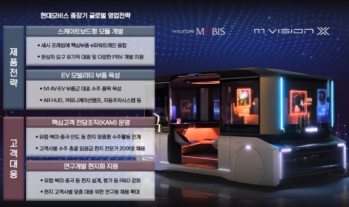 현지시간 6일 열리는 IAA Mobility 2021 프레스 데이에서 현대모비스가 공개하는 유럽 시장 중장기 영업 주요 전략 개요