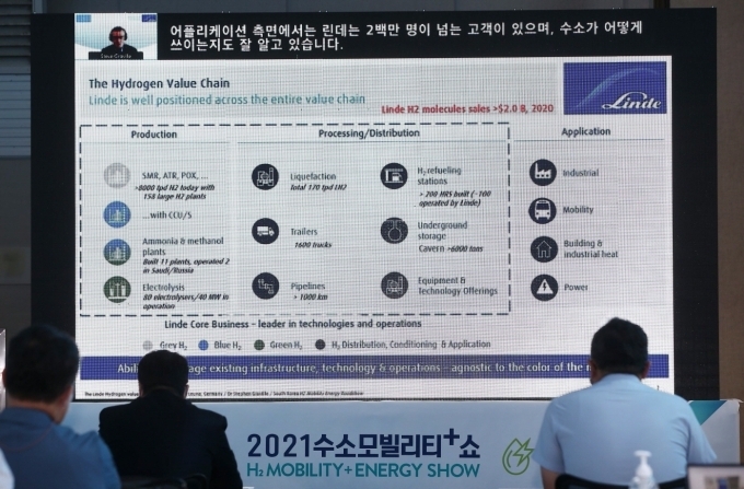 2021수소모빌리티+쇼 수소산업 온라인 세미나 전경