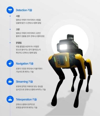 현대자동차그룹 ‘공장 안전 서비스 로봇’ 주요 기능