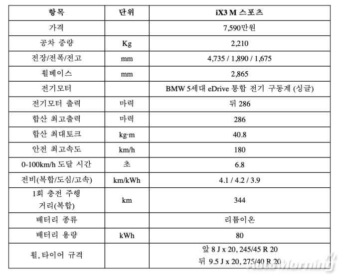 BMW iX3 제원
