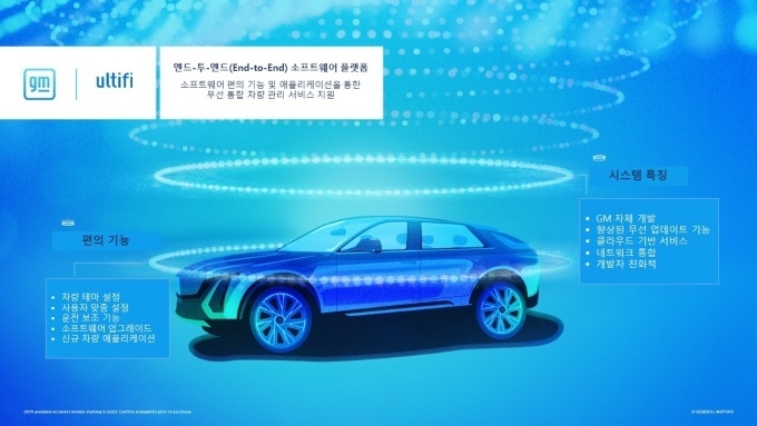 GM 진화형 소프트웨어 플랫폼 얼티파이(Ultifi)