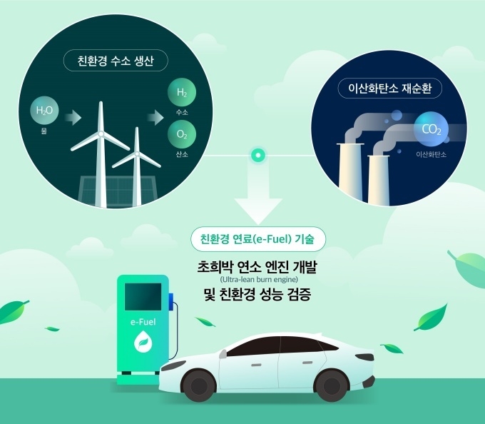 친환경 엔진·연료 개발 흐름도
