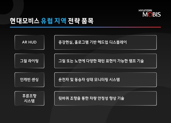 현대모비스 유럽 지역 전략 품목