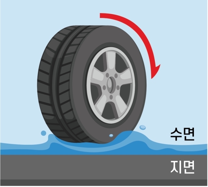 수막현상