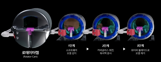 현대차·기아가 공개한 ‘로테이터캠’ 작동 과정