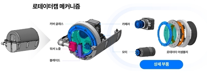 현대차·기아가 공개한 ‘로테이터캠’ 상세 부품