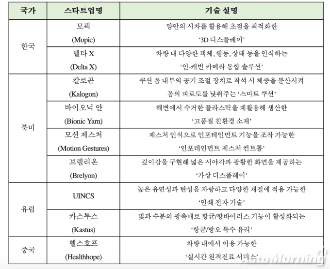 2023 오픈 이노베이션 라운지 참가업체 및 기술 소개