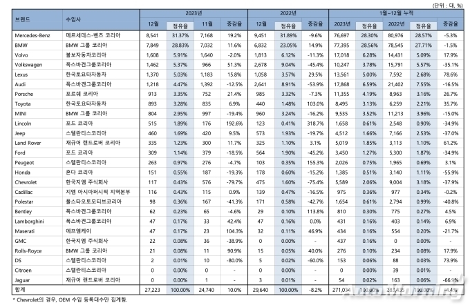 브랜드별 등록