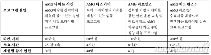 2024 AMG 익스피리언스 프로그램