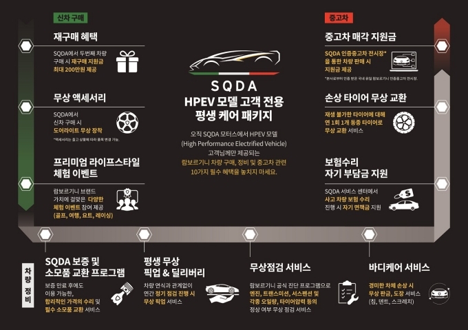 SQDA 고객 전용 평생 케어 패키지