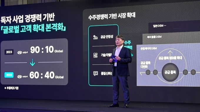 현대모비스 이규석 사장이 19일 여의도 페어몬트 호텔에서 열린 ‘2024 CEO 인베스터 데이’ 발표자로 나서 사업 방향성과 전략을 발표하고 있다.